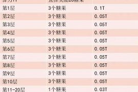 贺州讨债公司成功追回初中同学借款40万成功案例